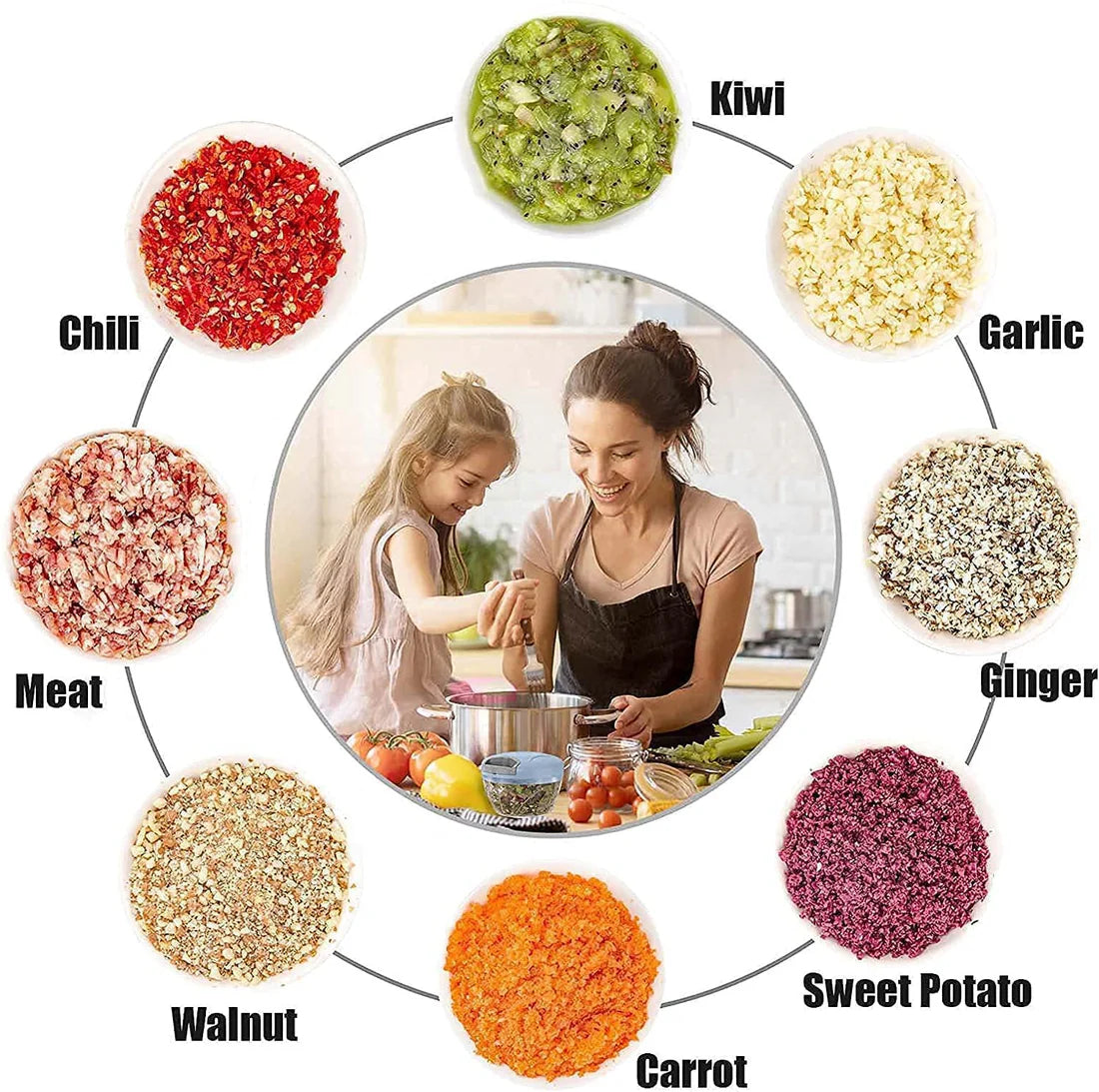 Multi Blade Smart Kitchen Cutter